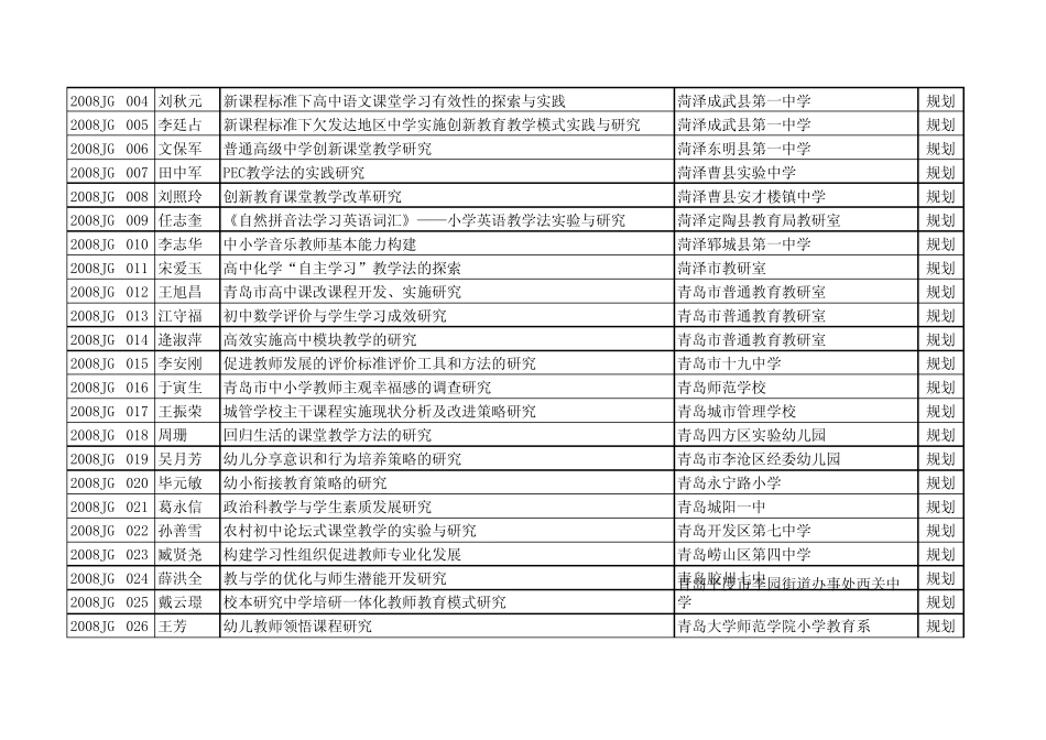 山东省教育科学115规划2008课题_第2页