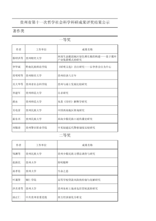 贵州省第十一次哲学社会科学科研成果评奖结果公示