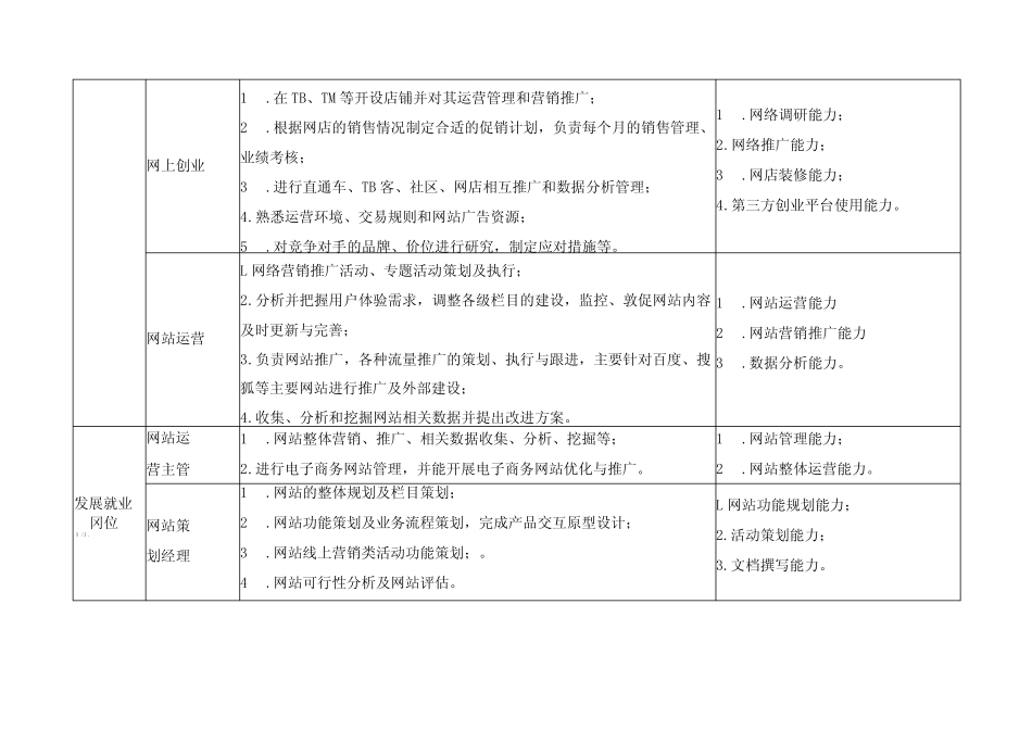 电子商务专业职业岗位、典型工作任务及职业能力分析一览表_第2页