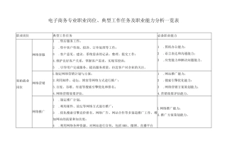 电子商务专业职业岗位、典型工作任务及职业能力分析一览表