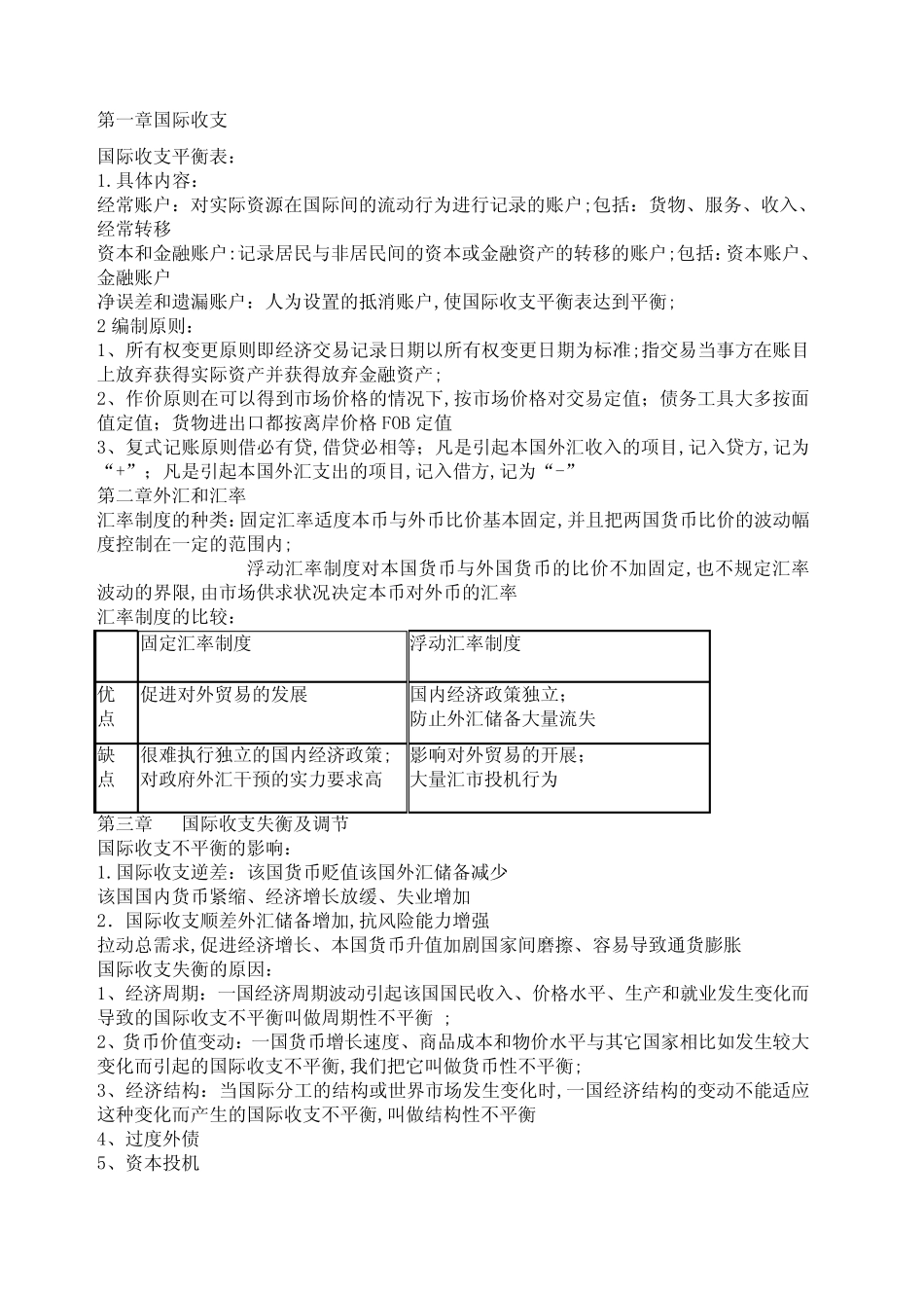 国际金融知识点_第1页