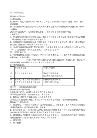 国际金融知识点