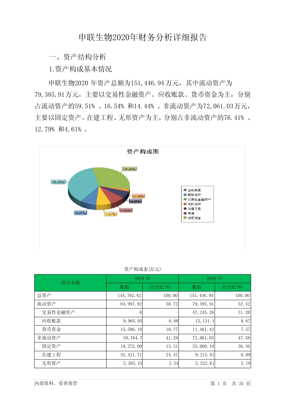 申联生物2020年财务分析详细报告_第1页