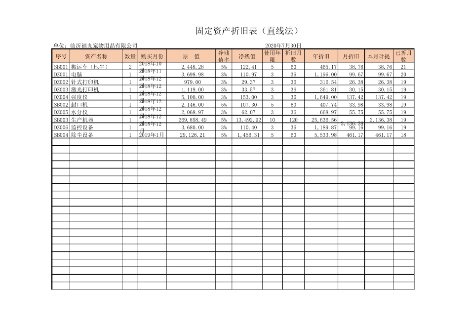 固定资产折旧计算表(直线法)_第1页