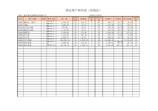 固定资产折旧计算表(直线法)