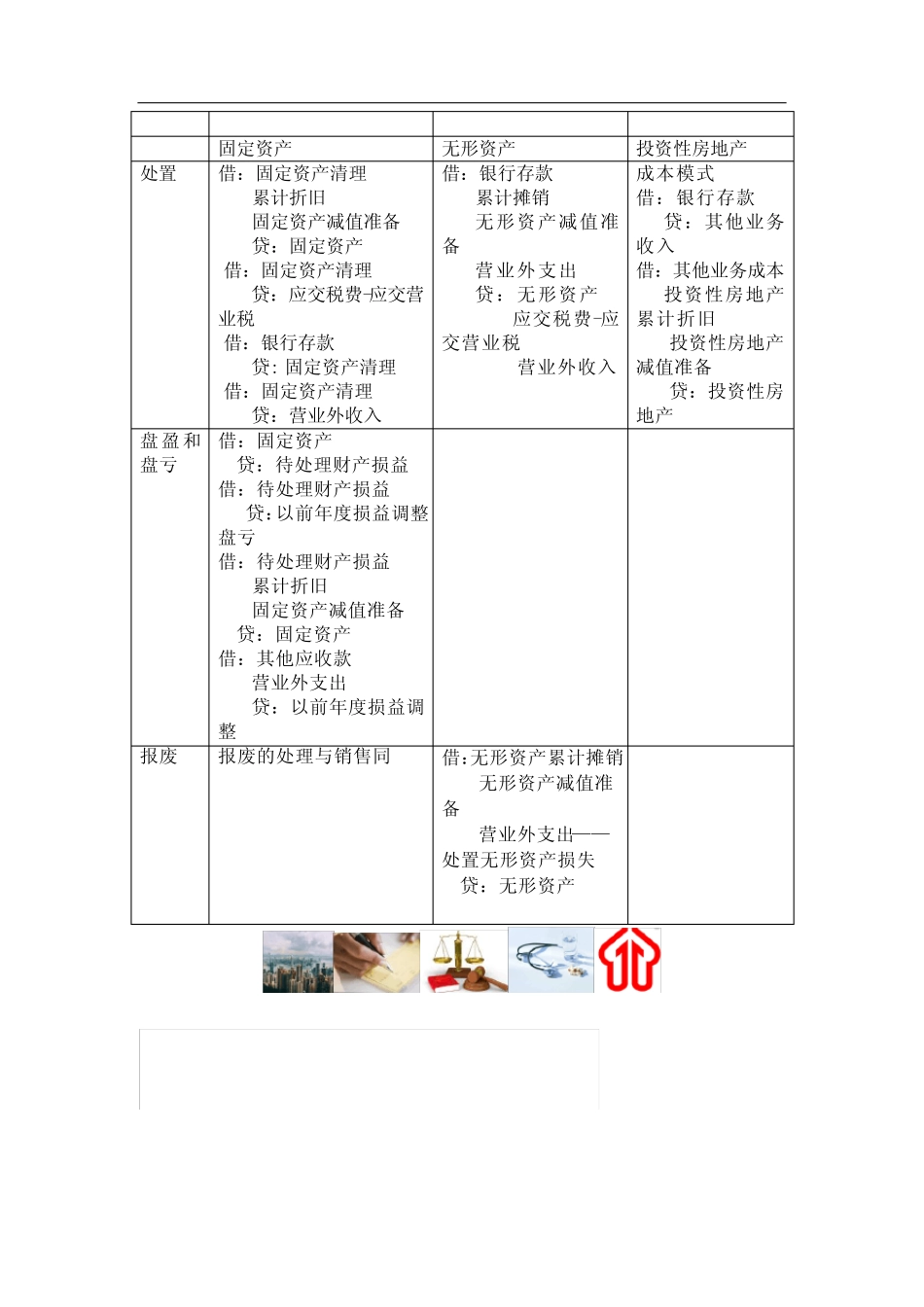 固定资产、无形资产、投资性房地产的后续计量总结_第2页