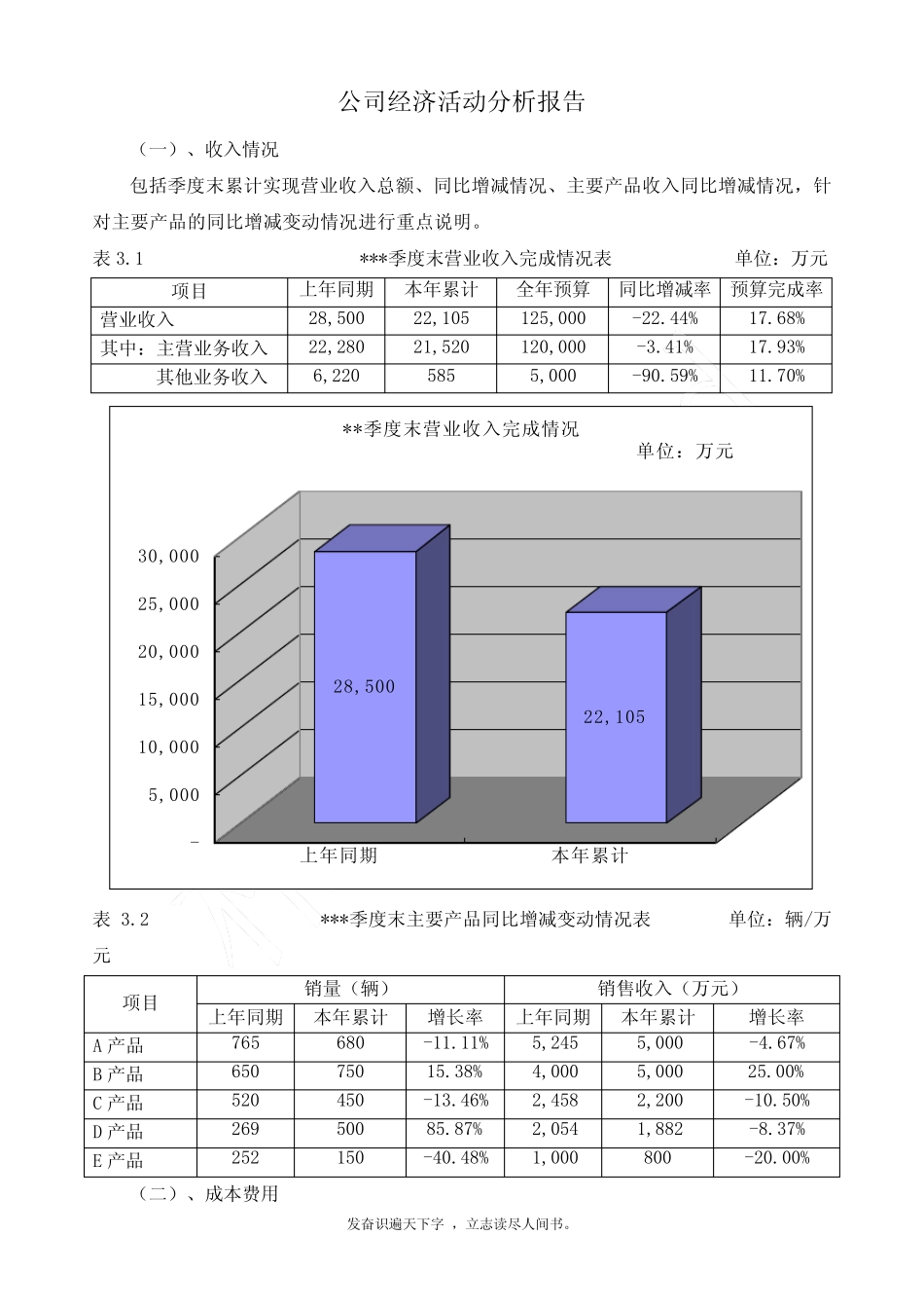 精品word→公司经济活动分析报告_第1页