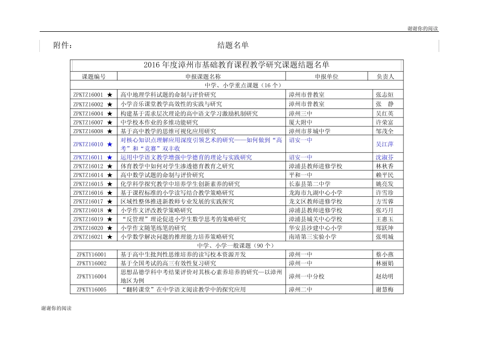 基础教育课程教学研究课题结题名单.doc_第1页