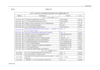 基础教育课程教学研究课题结题名单.doc