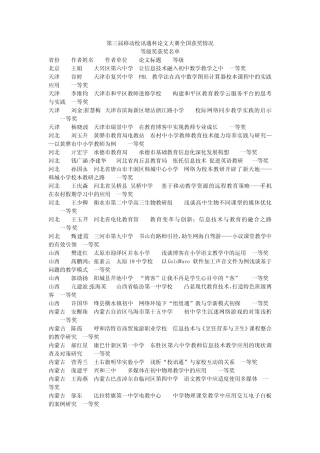 全国第三届中移动校讯通杯教师论文大赛结果公布