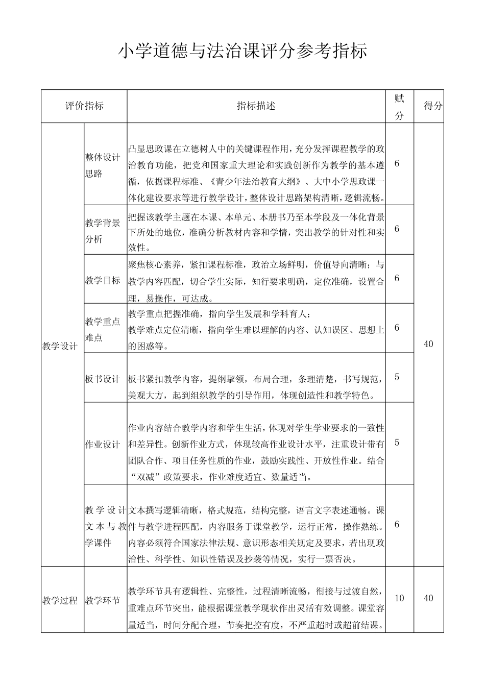 小学道德与法治课评分参考指标_第1页