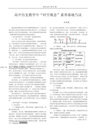 高中历史教学中“时空观念”素养落地刍议