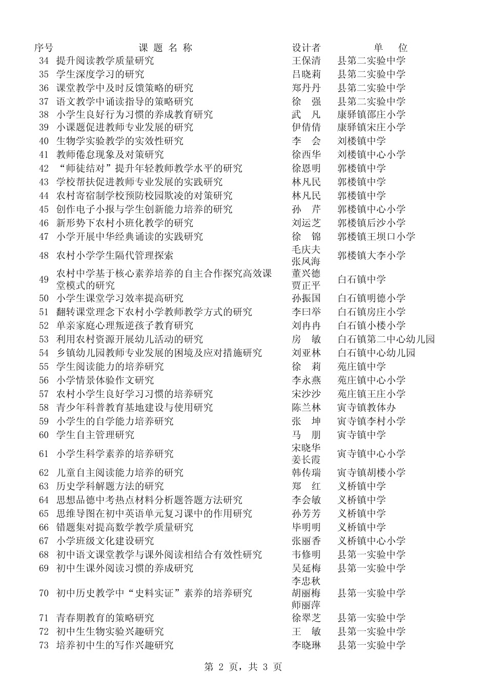 汶上县2018年规划课题指南_第2页