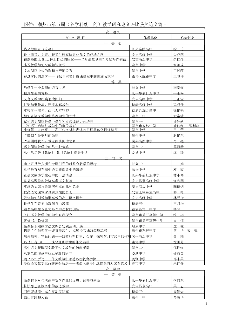 湖州市教育科学研究中心文件_第2页