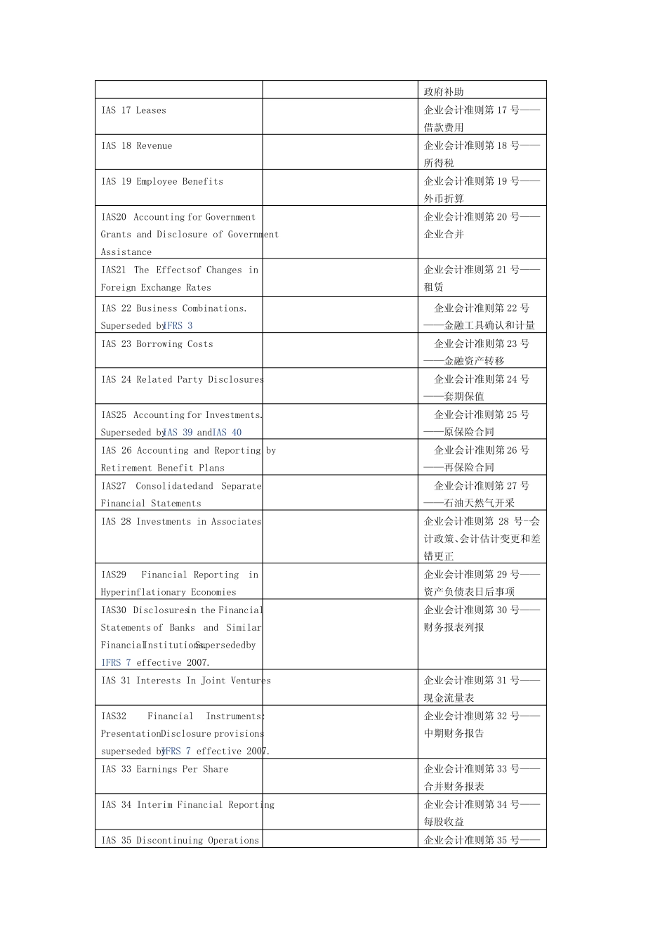 我国及国际会计准则体系对照表_第2页