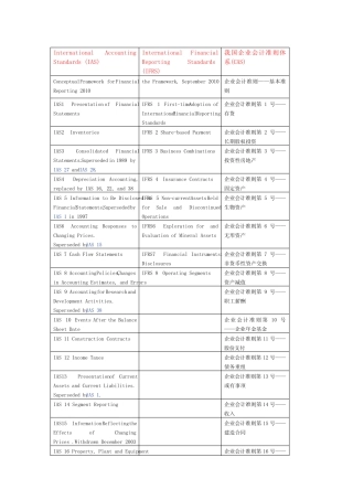 我国及国际会计准则体系对照表