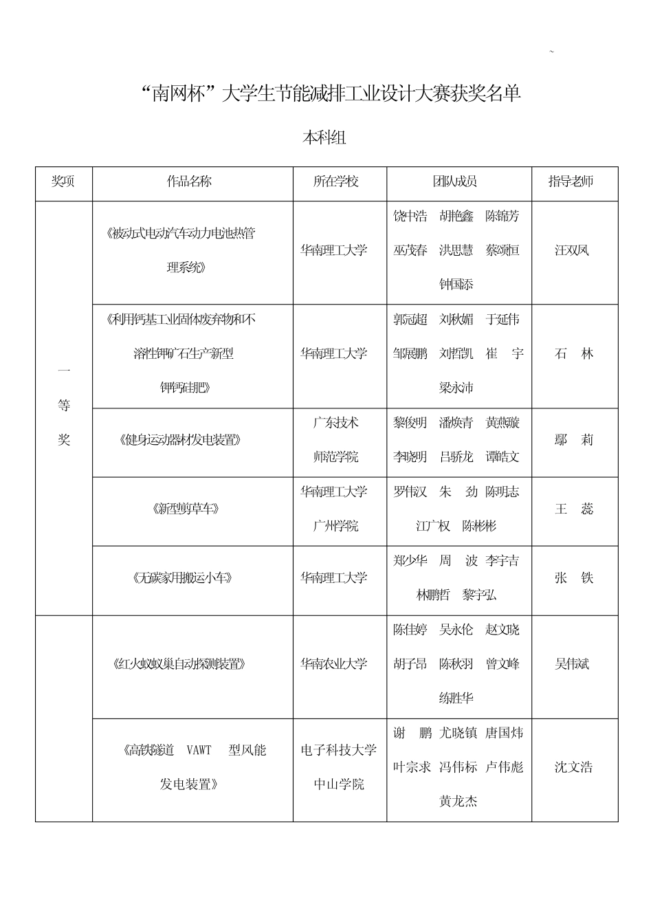 南网杯大学生节能减排工业设计大赛获奖名单资料_第1页