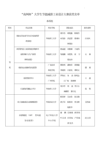 南网杯大学生节能减排工业设计大赛获奖名单资料