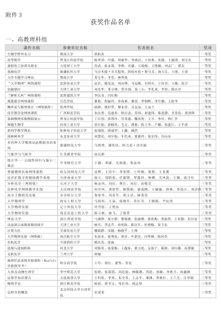 第十一届全国多媒体课件大赛(高教 高职 中职)获奖作品名单