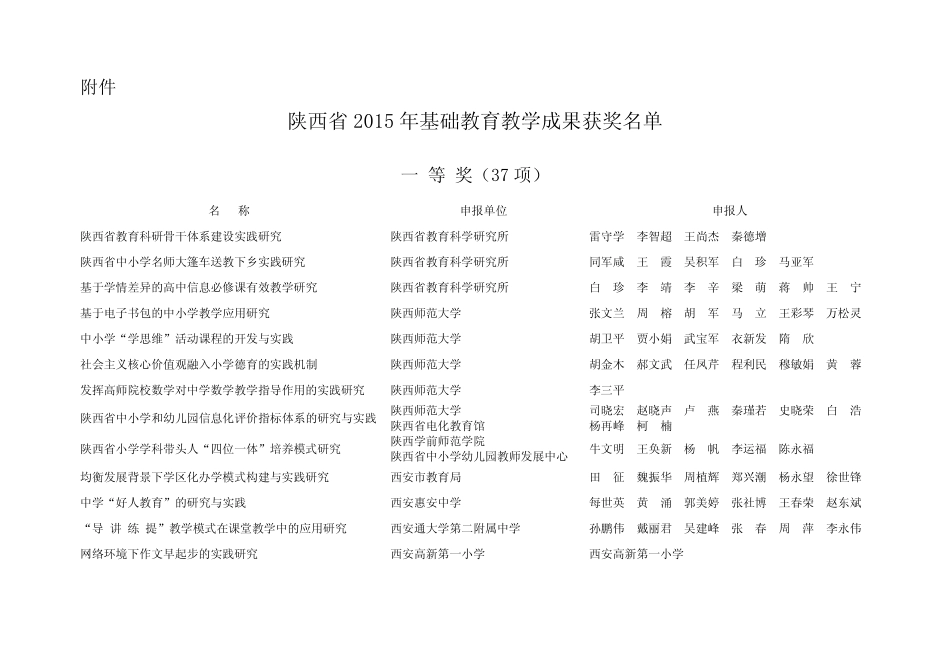 陕西省2015年基础教育教学成果获奖名单_第1页