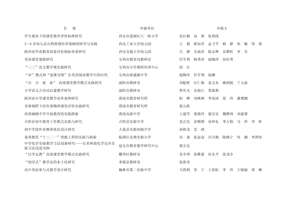 陕西省2015年基础教育教学成果获奖名单_第2页