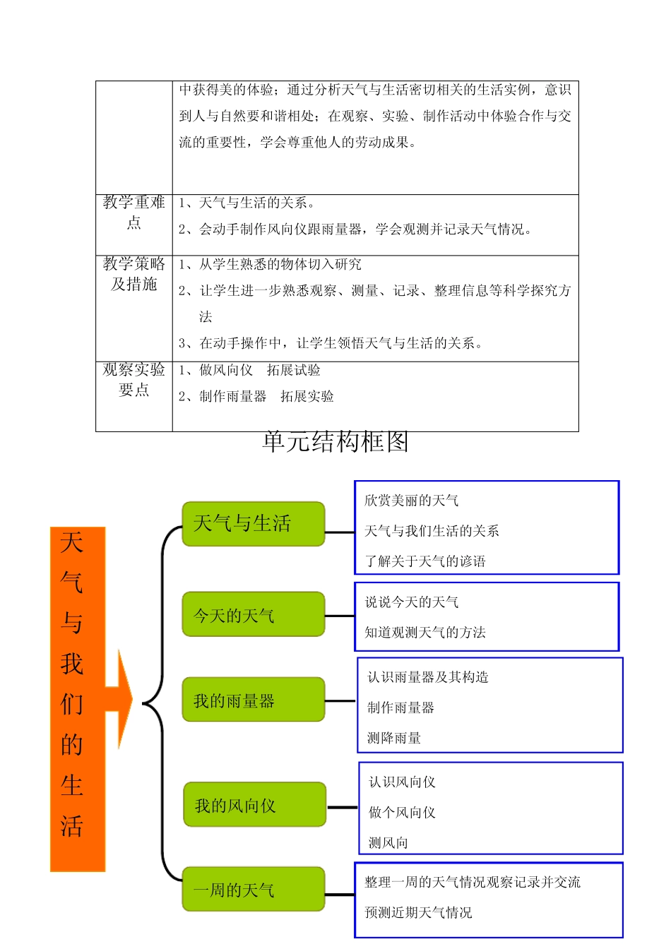 青岛版科学三年级上册第四单元备课_第2页