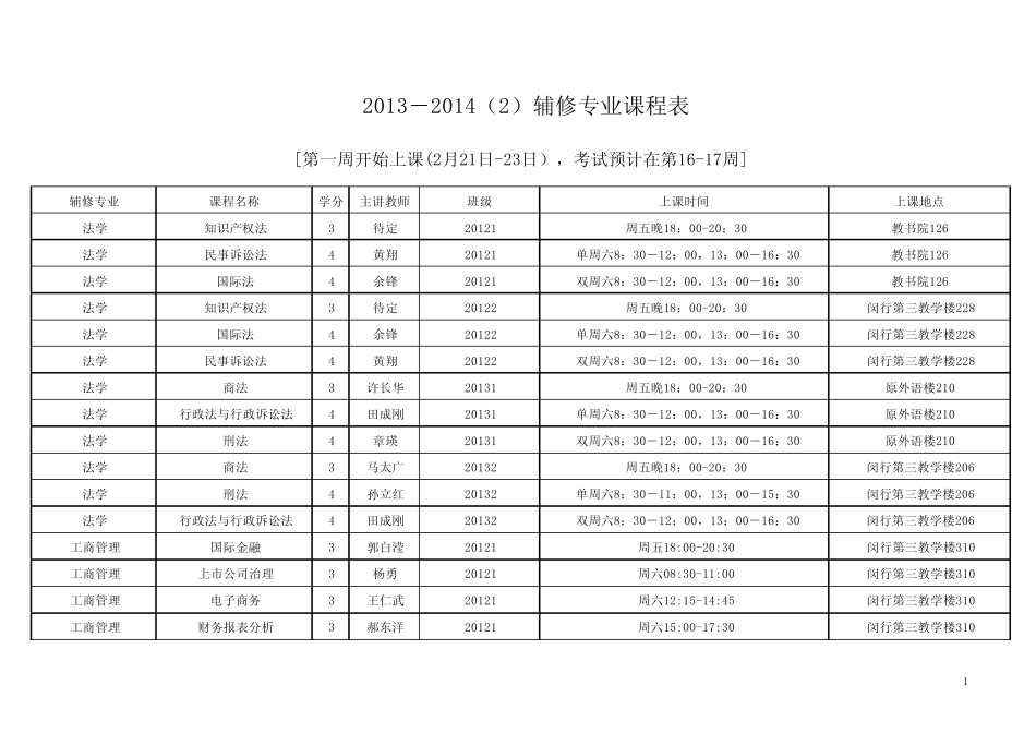 华东师范大学2014辅修课表_第1页