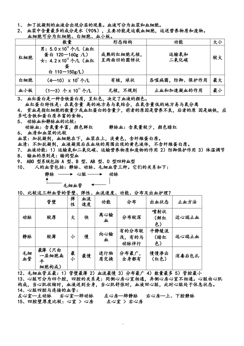 北师大版七下生物复习提纲_第2页