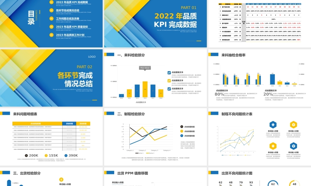 品质部年度工作汇报总结