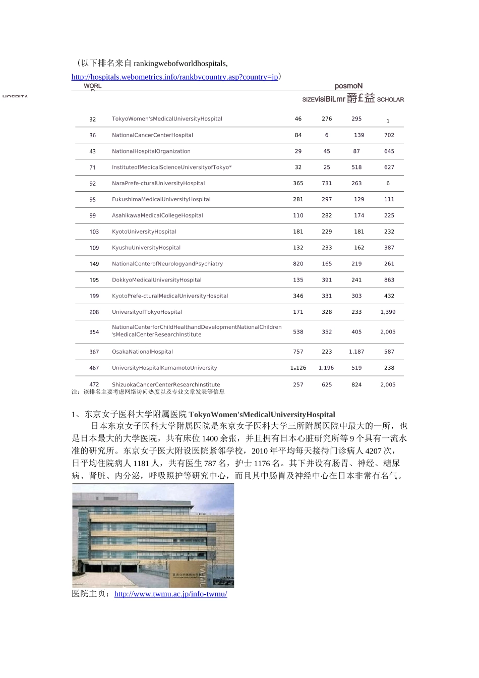 日本十佳医院简介摘要_第2页