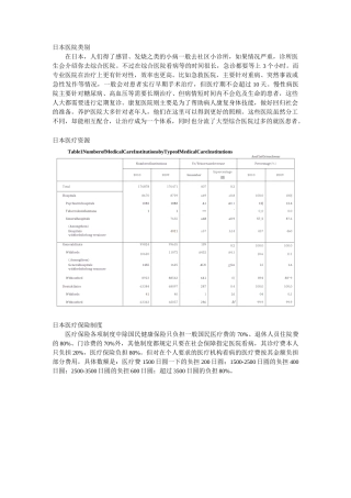 日本十佳医院简介摘要