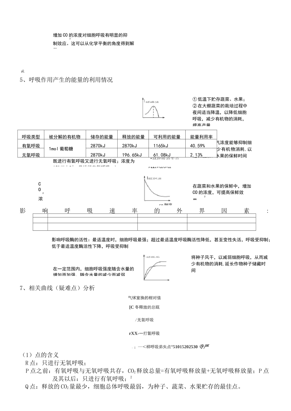 细胞呼吸专题复习_第2页