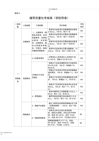 高校辅导员量化考核表[完整版]