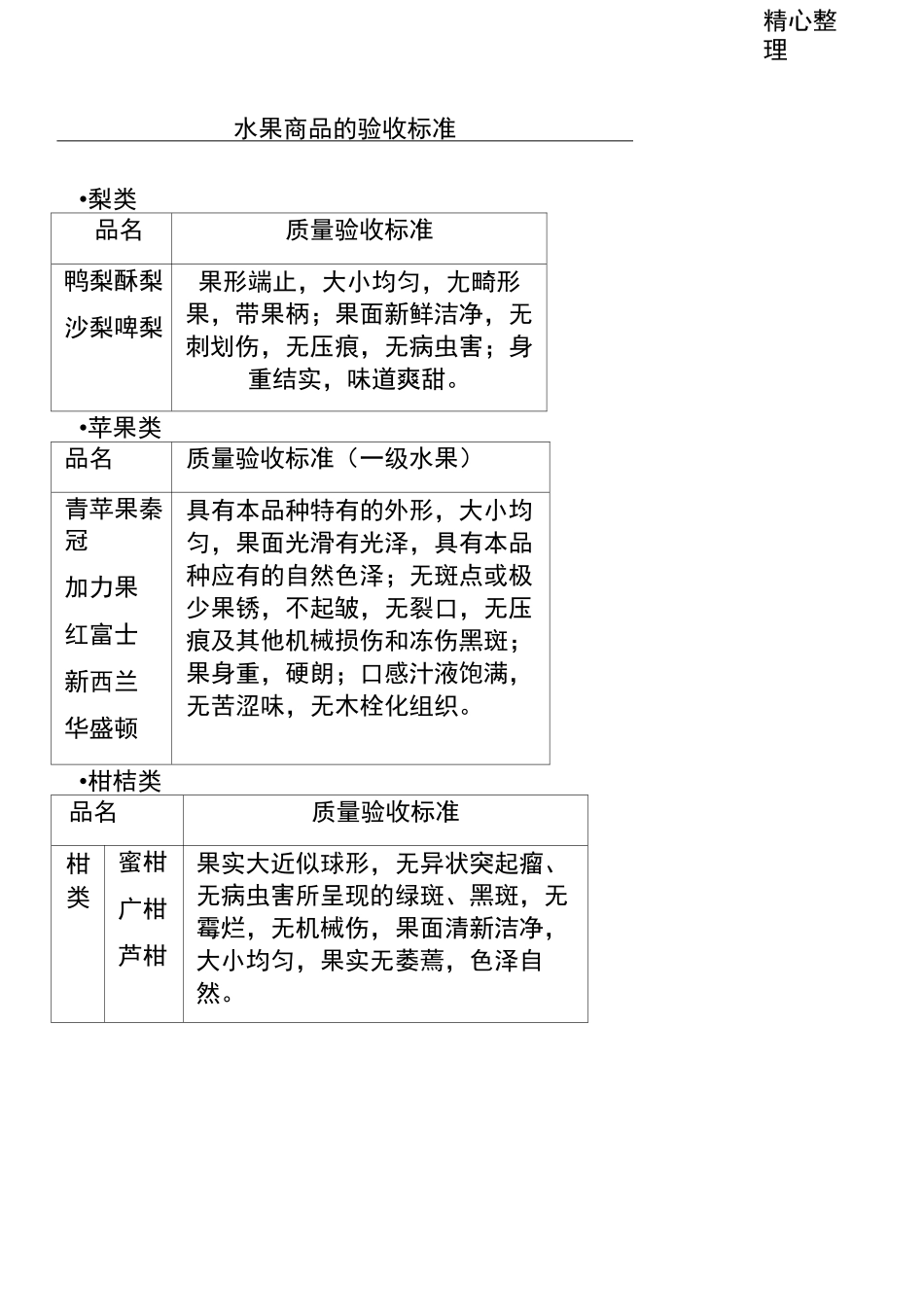 水果验收标准_第1页