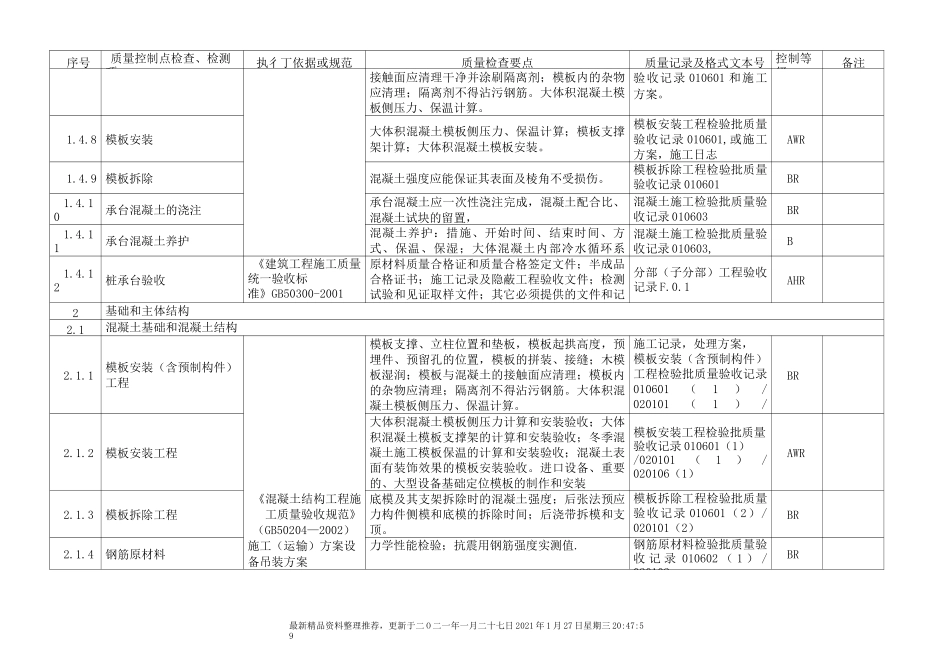 石化项目质量控制点划分_第3页