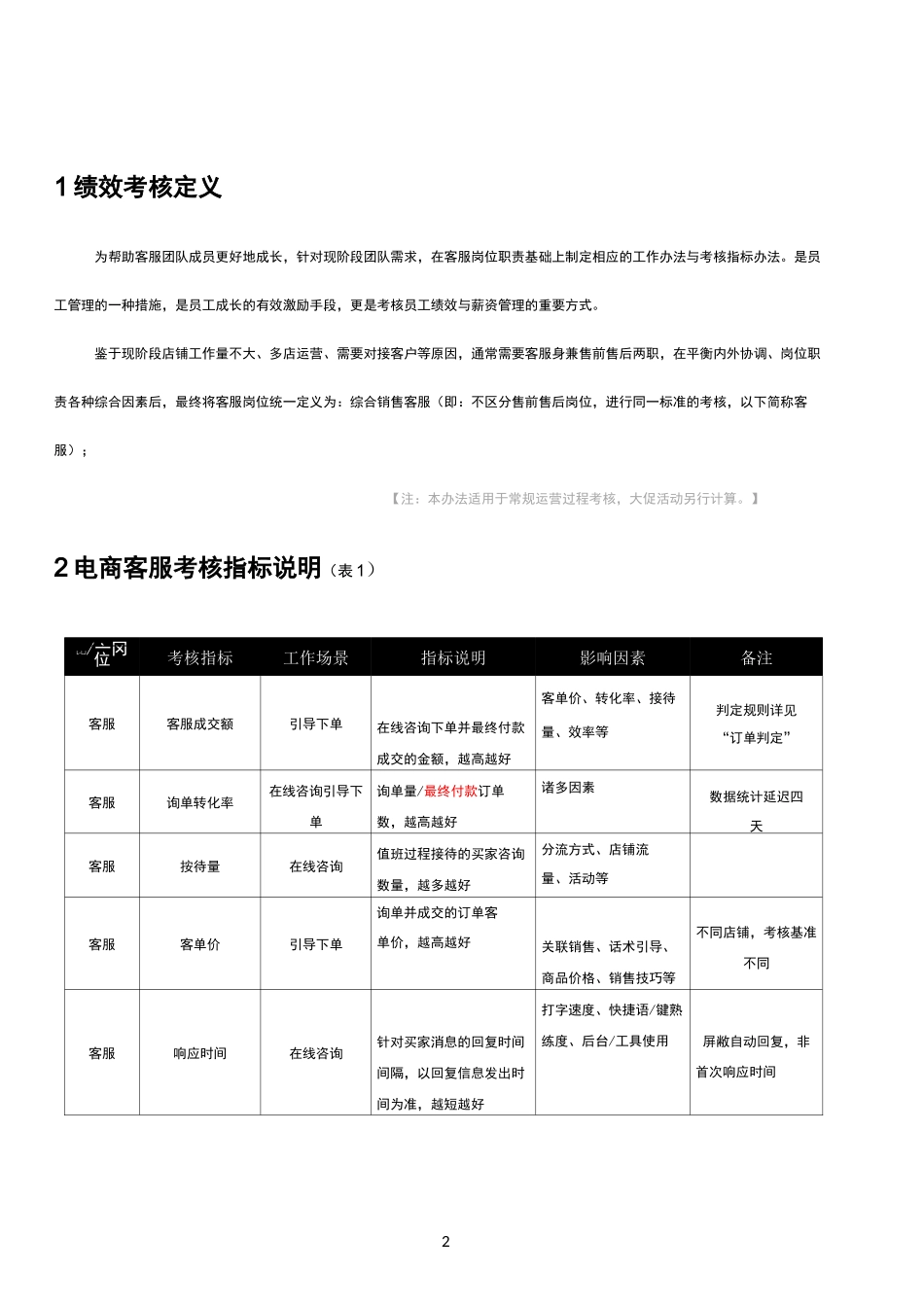 如何制定绩效考核及电商客服绩效制定参考_第2页