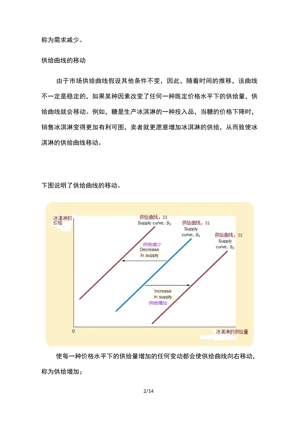 需求曲线和供给曲线移动_第2页