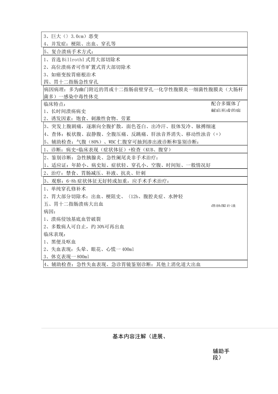 荆晓岳 胃十二指肠疾病教案_第3页