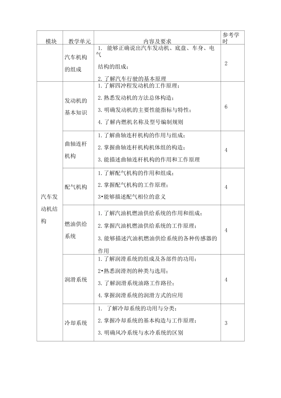 《汽车构造与维修技术》课程教学大纲_第3页