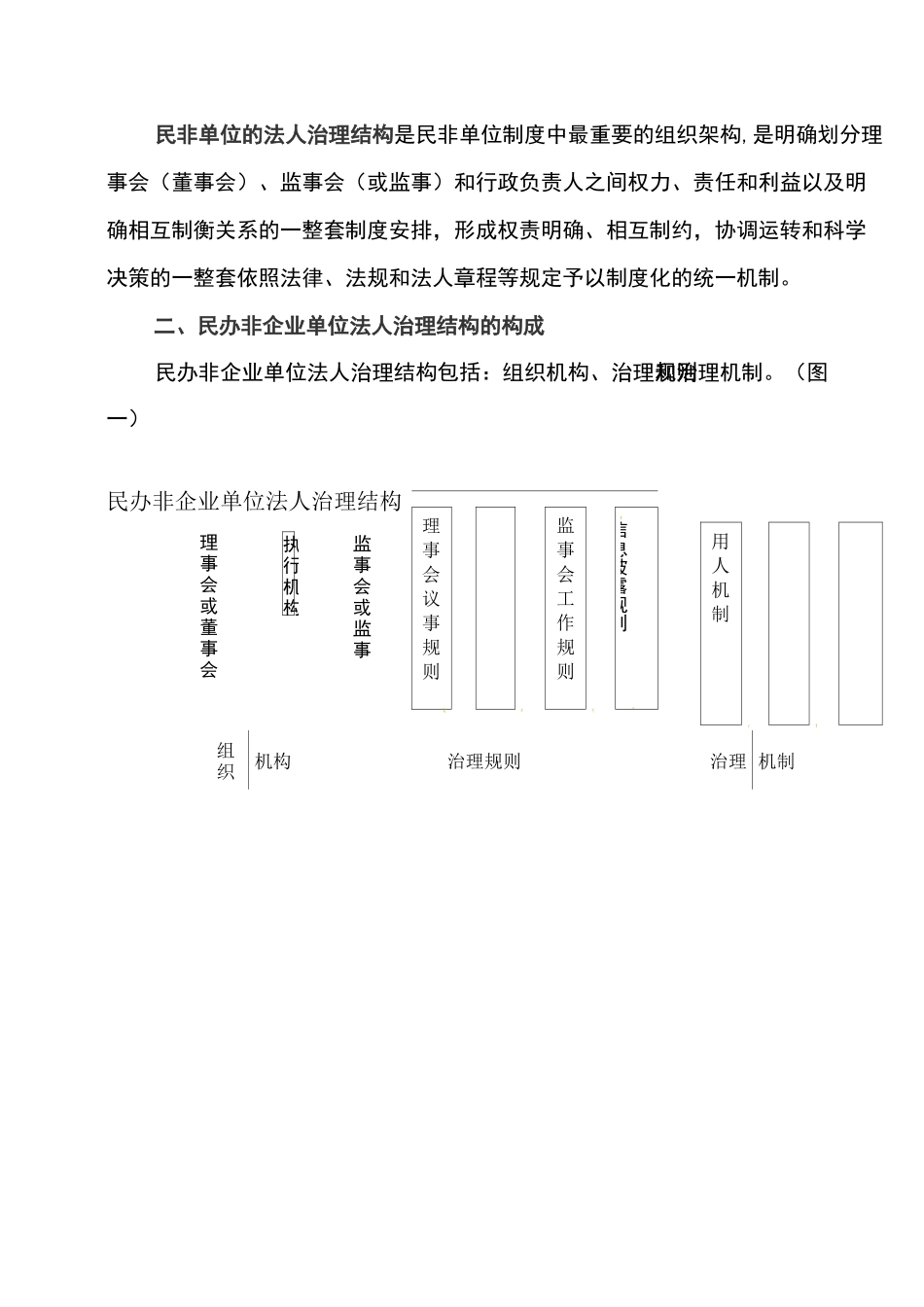 民办非企业单位法人结构治理_第2页