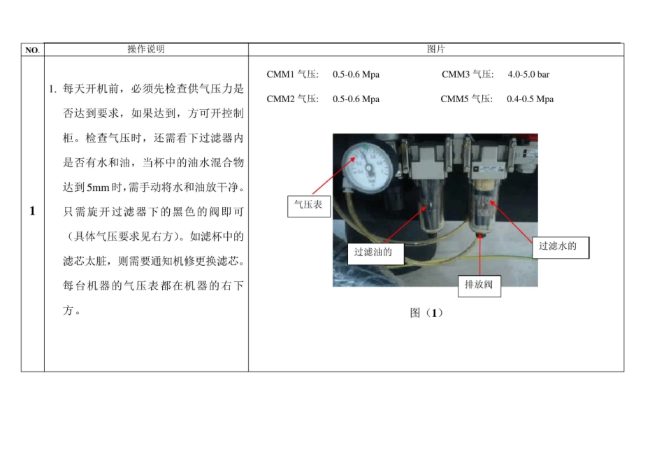 海克斯康机器操作技巧使用说明_第1页