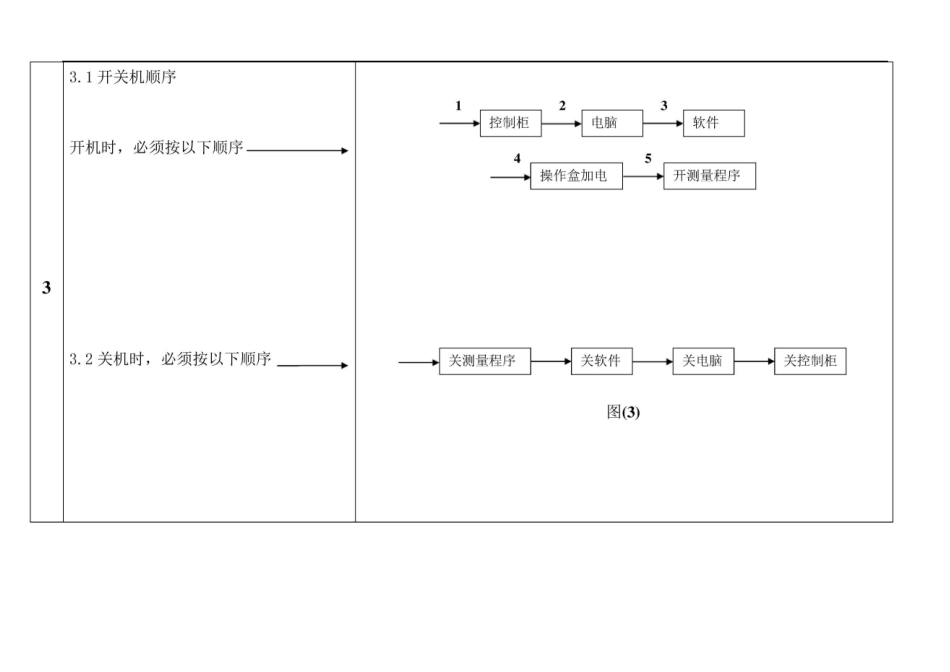 海克斯康机器操作技巧使用说明_第3页