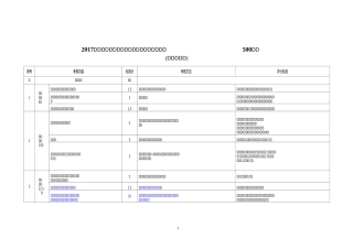 重症医学科评分标准