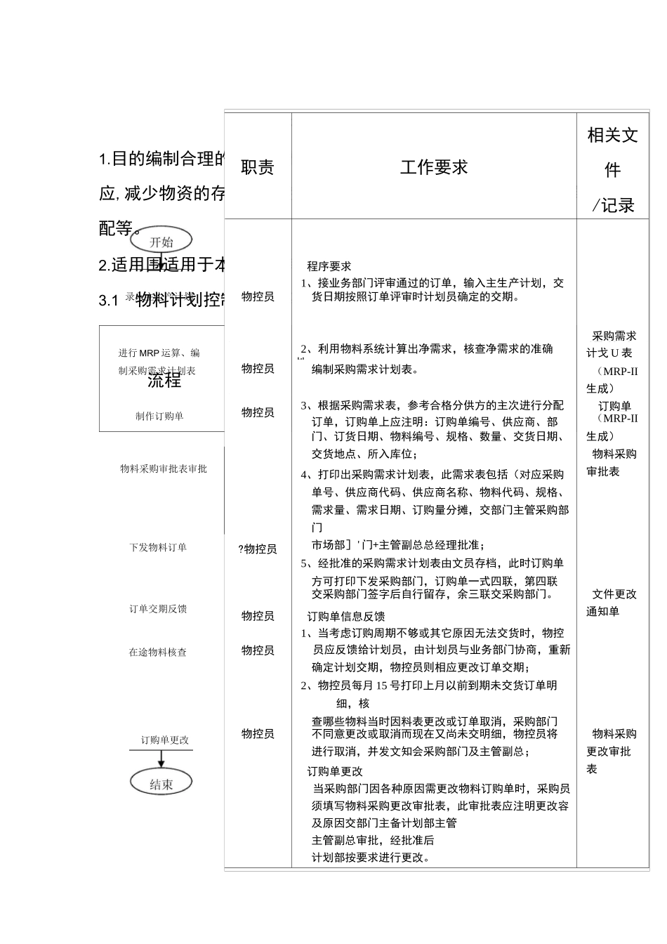 物料计划控制标准流程图_第1页
