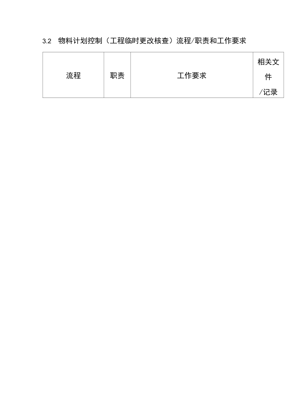 物料计划控制标准流程图_第3页