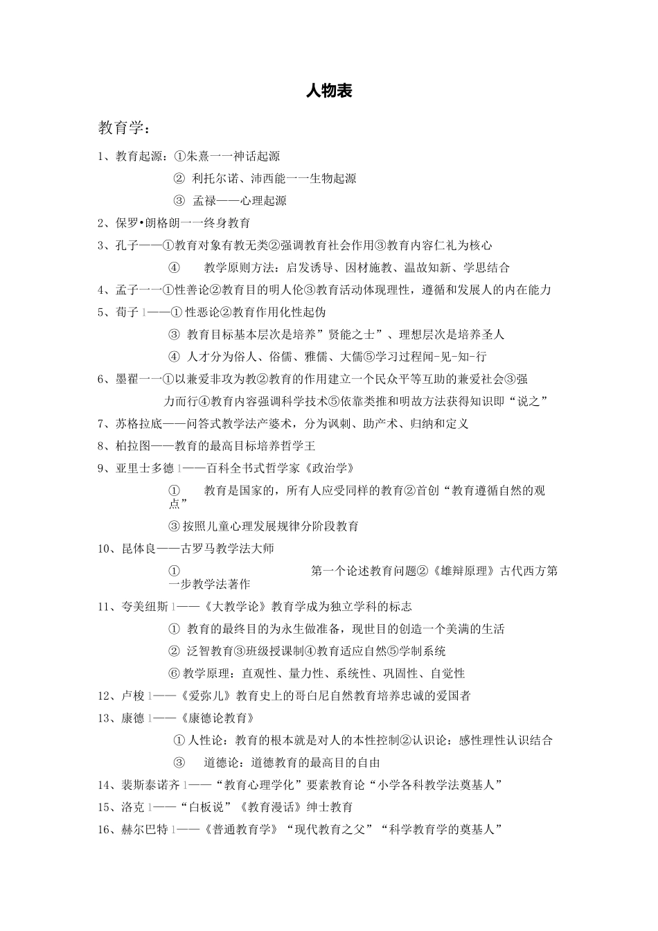 教育学心理学教育心理学人物表(参照山香整理)_第1页