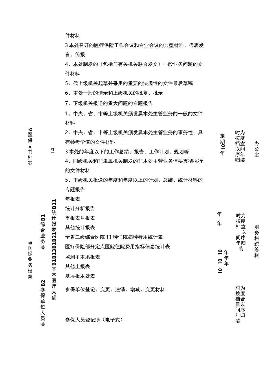 医保档案保管期限_第3页