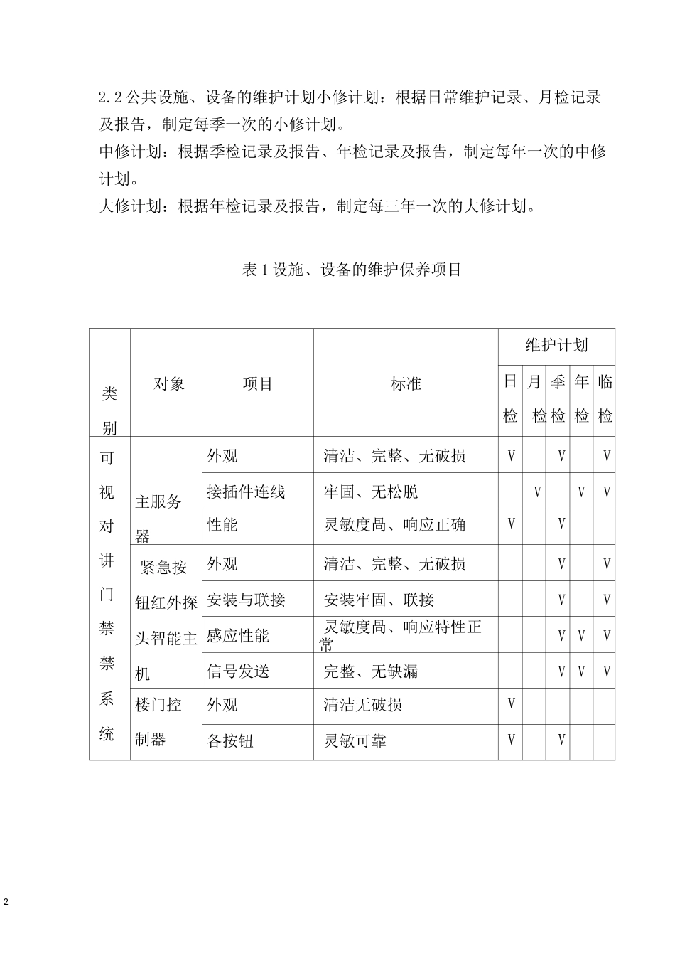设备维护方案_第2页