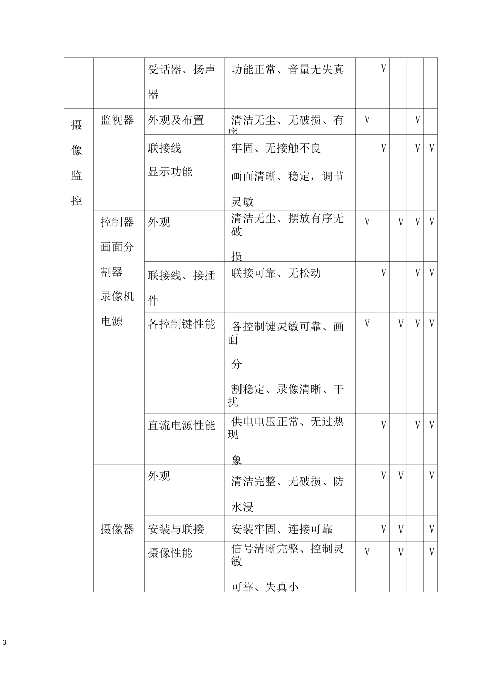 设备维护方案_第3页