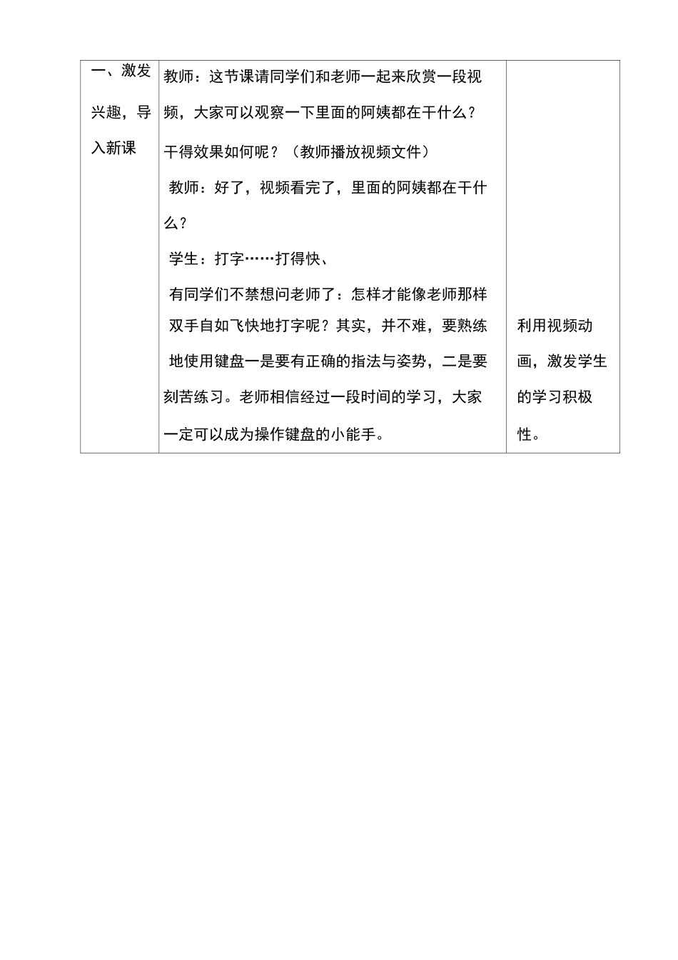 优质课《键盘操作与指法练习》教学设计_第2页